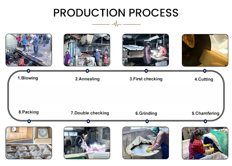 Production Process